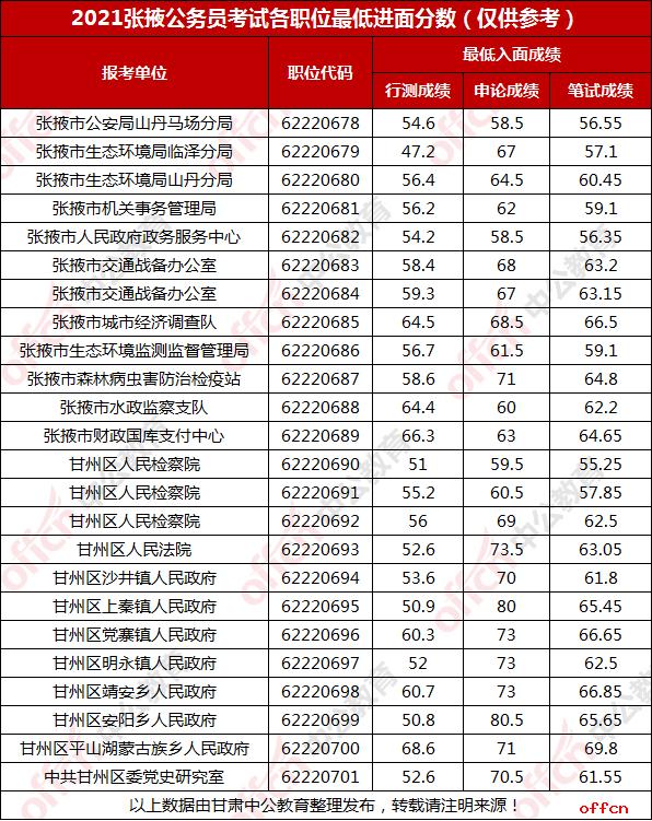 国家公务员考试入面分数线深度解析与探讨