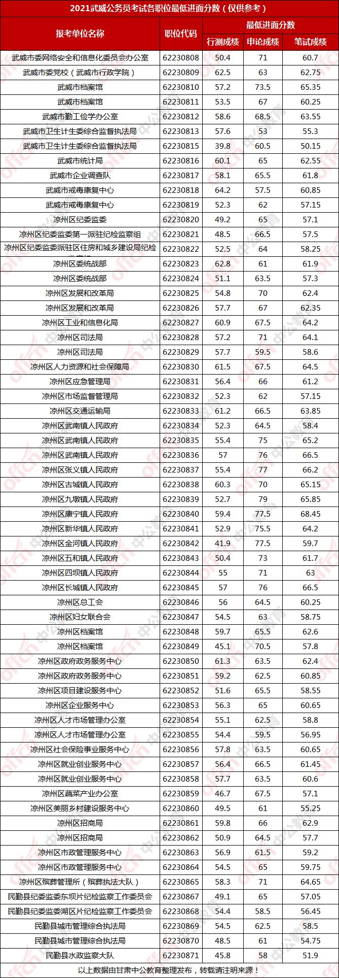 公务员考试分数线详解，深度解读与理解其含义