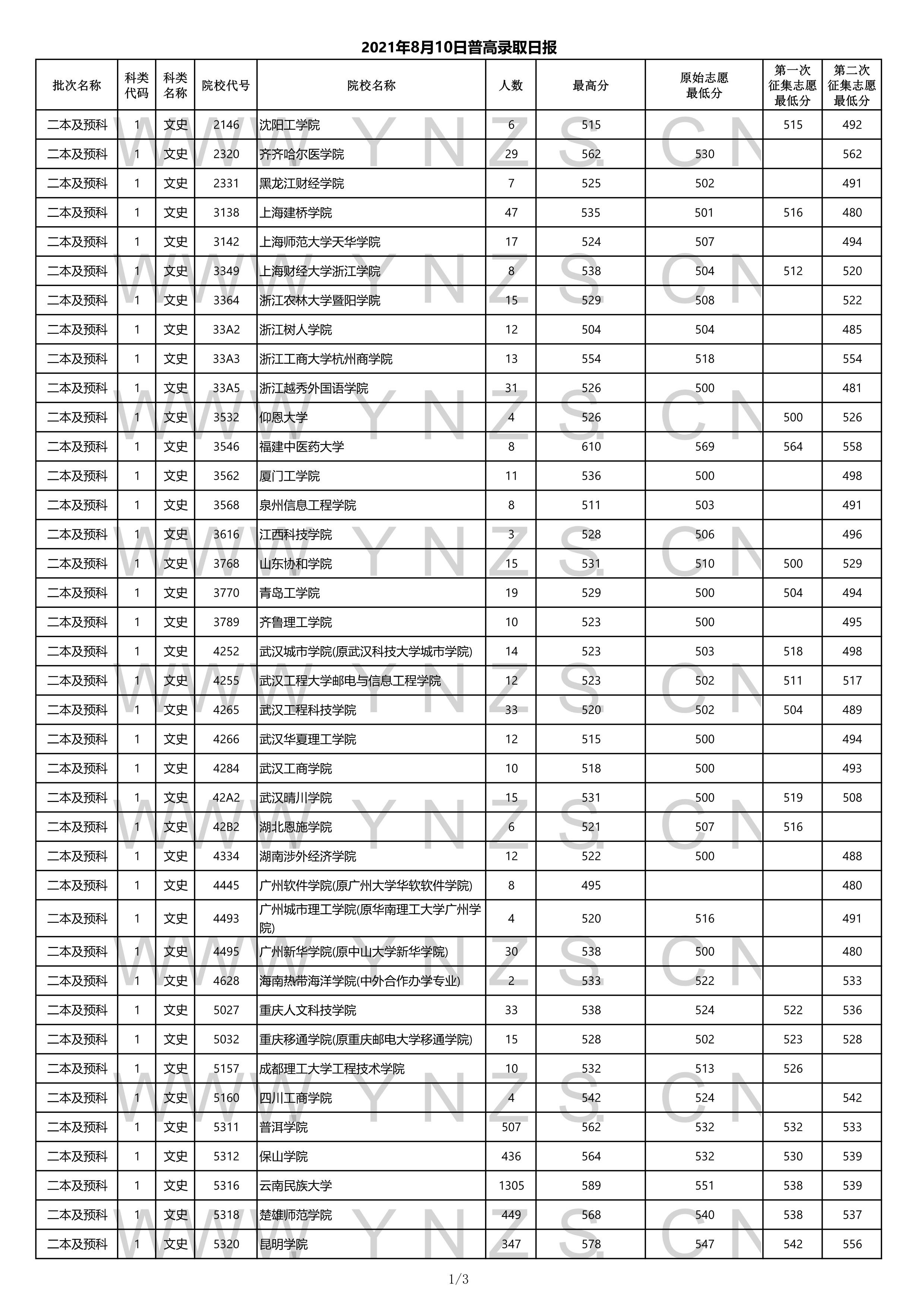 云南高考分数线的背后揭秘