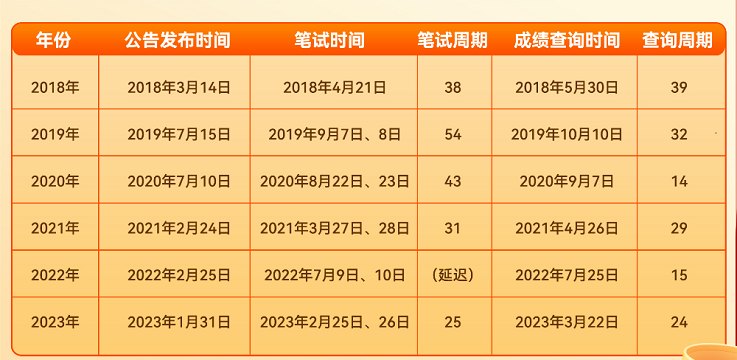 2024年公务员与事业单位招聘考试条件深度解析