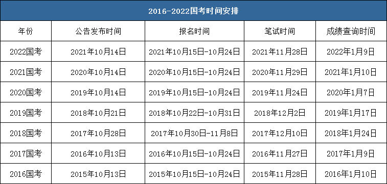 2023年国家公务员考试报名时间解析与备考指南