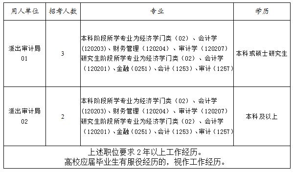 2025国考岗位职位表分析与预测，洞悉未来公务员招聘趋势