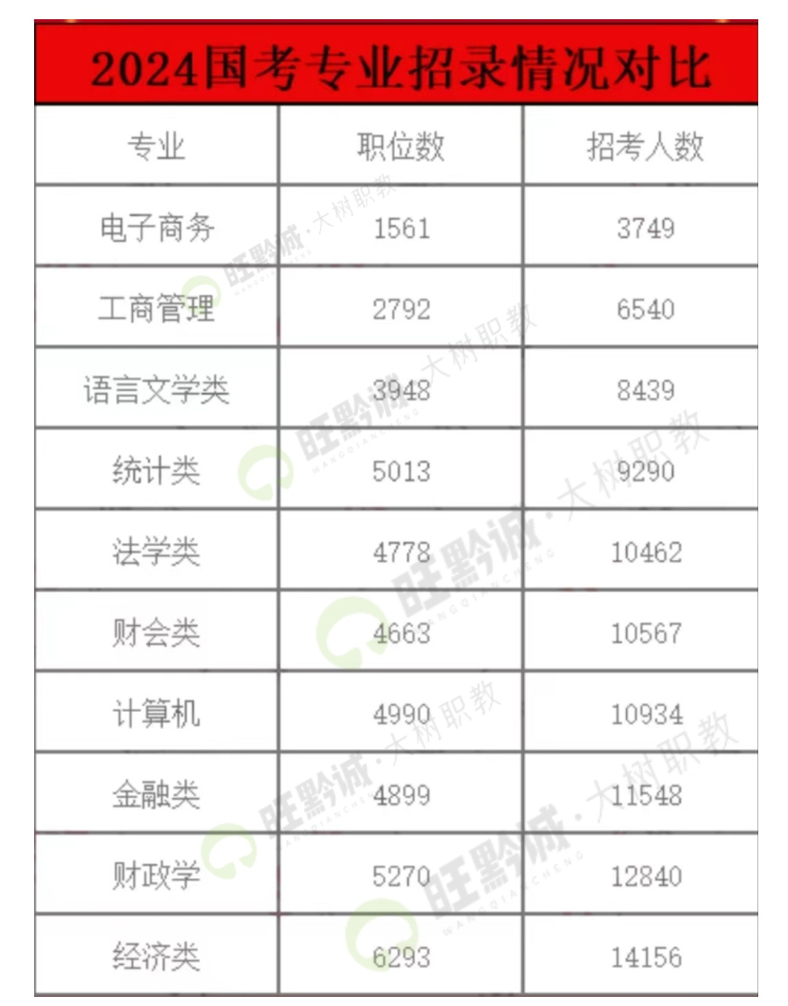 2025国考职位一览表全新发布，职位概览与详解