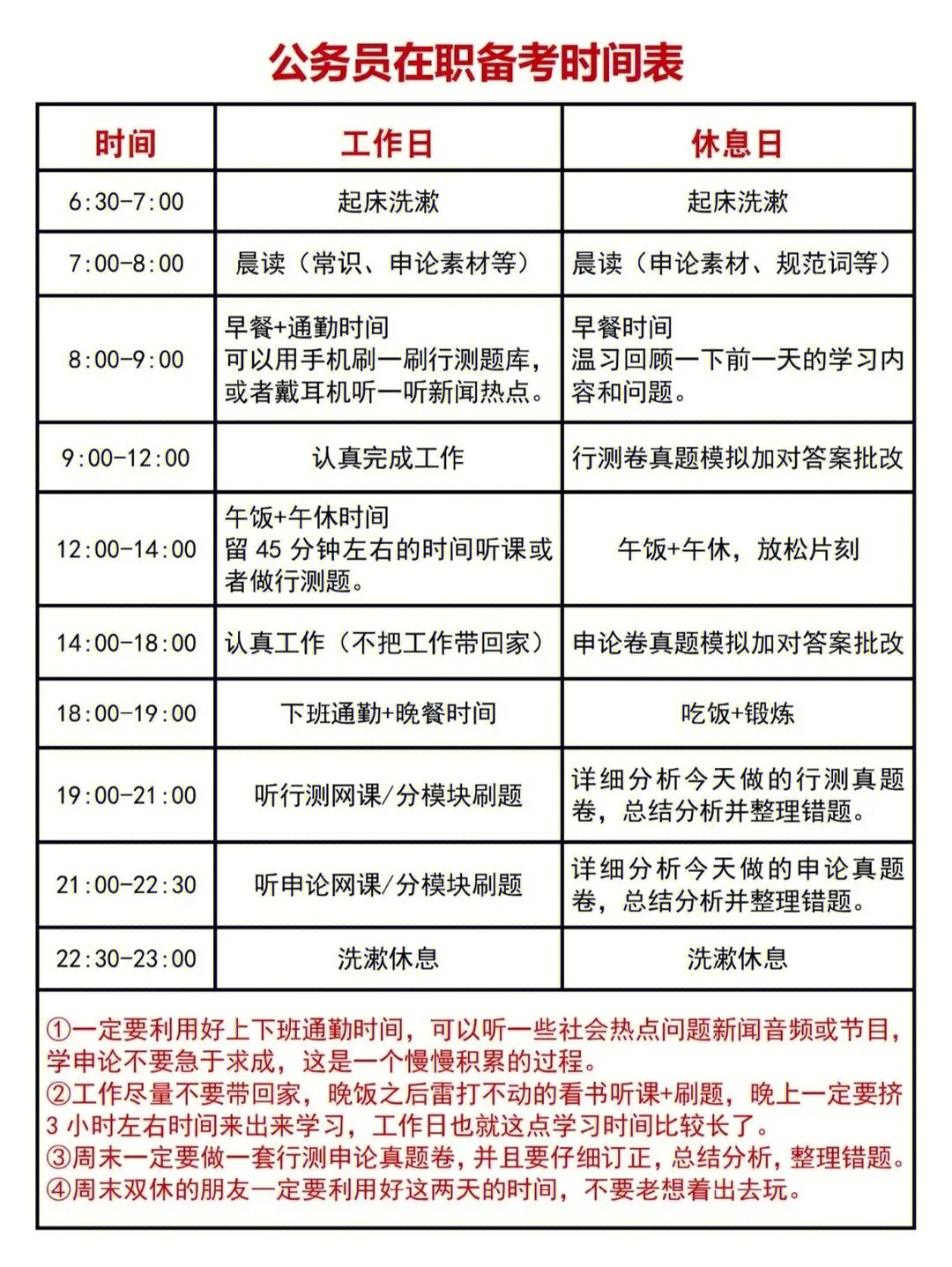 大学生备考公务员详细规划指南