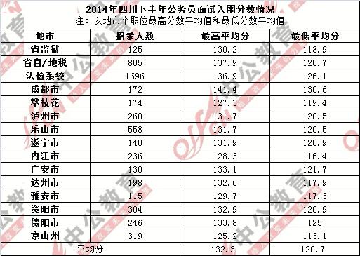 公务员成绩总分计算方式深度解析