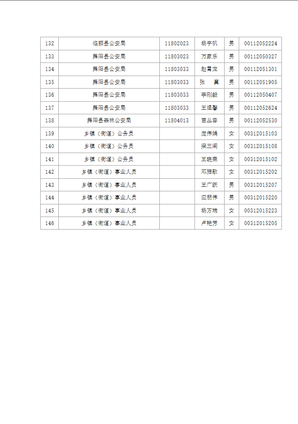 河南省公务员录取名单揭晓，新一批优秀青年投身国家建设事业