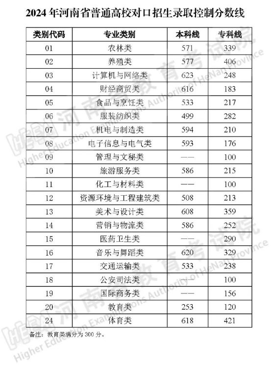 河南省考2024年分数线分析与展望