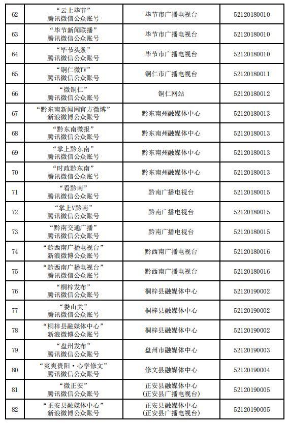 2023年12月云南省遴选考试成绩公布及深度分析