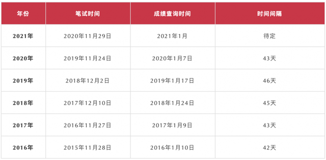 国考分数发布背后的故事，期待与揭晓的历程