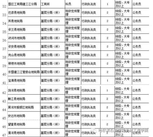 迈向公职之路，制定公务员备考蓝图