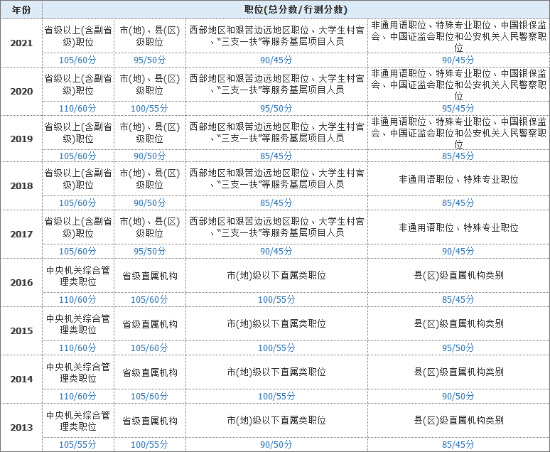 公考备考全攻略，策略、计划与行动指南