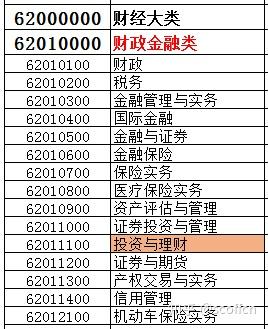 重庆国考专业分类表全面解析