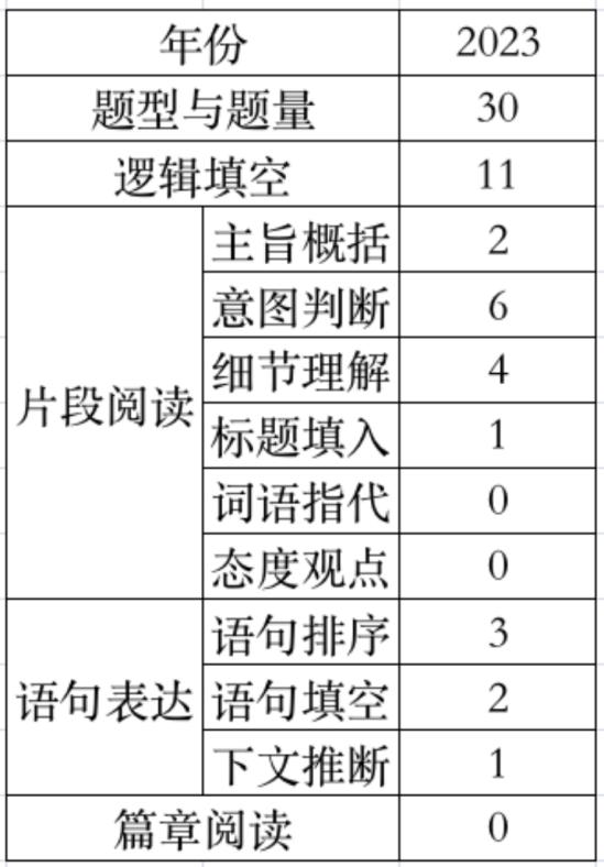 公务员行测题库及备考策略与资源解析（2023版）