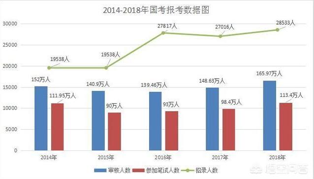 公务员考试笔试通过率揭秘，挑战与应对策略