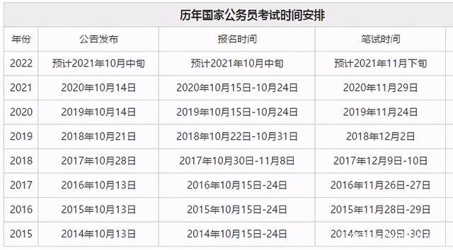 公务员考试年龄要求深度解析，背景、意义与影响探讨