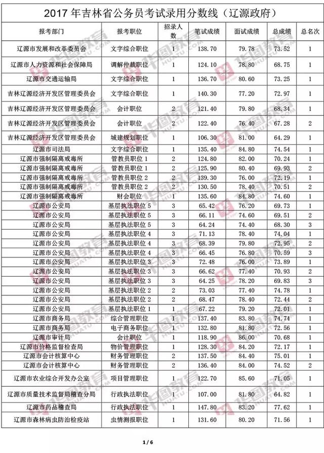 公务员考试得分要求解析，多少分才能成功上岸？