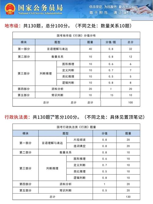 公务员考试题型分数深度解析