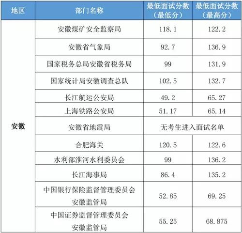 国考2024分数线及考试要求与趋势解析