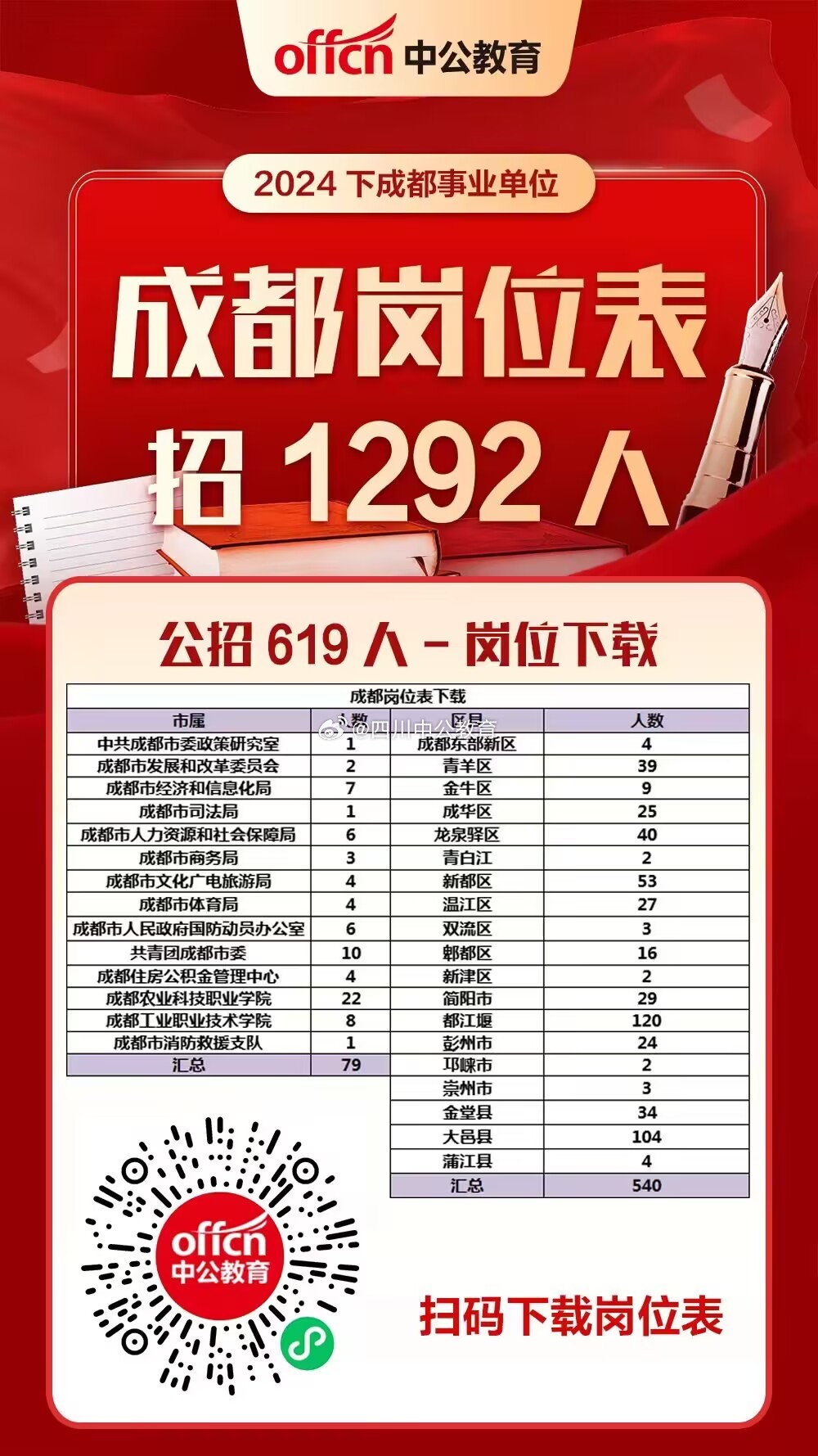 2024年省考职位表下载指南及XLS格式详细解读