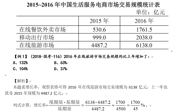 公务员考试资料电子版获取指南