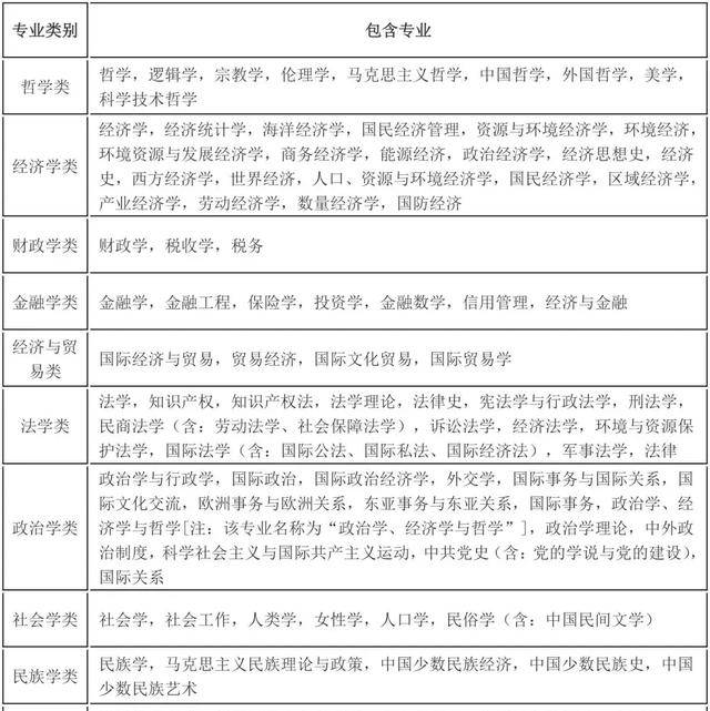 探究国考专业分类目录，全新视角解读24年国考专业分类大纲