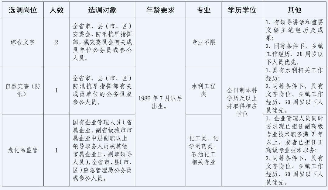 公务员考试备考必备资料电子版下载