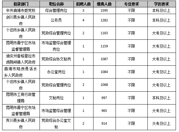 公务员调剂职位选择攻略，技巧与方法全解析