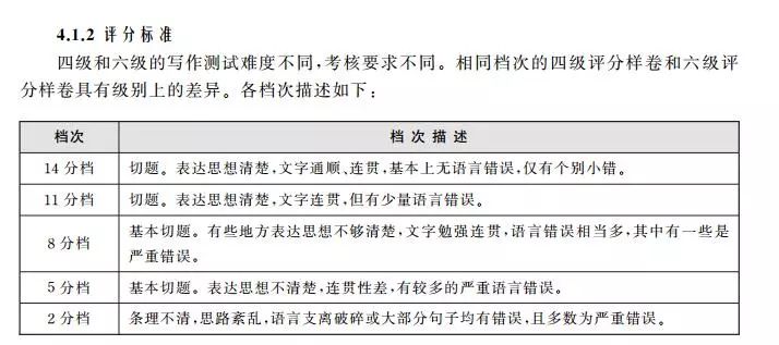 四六级考到425分需要答对多少道题？