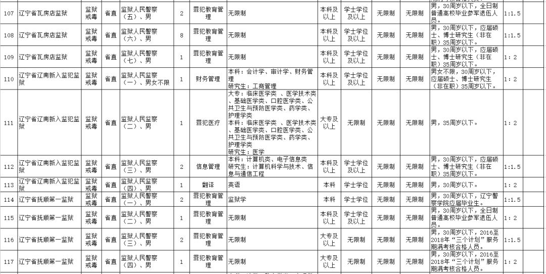 辽宁省公务员招考职位表全面解析