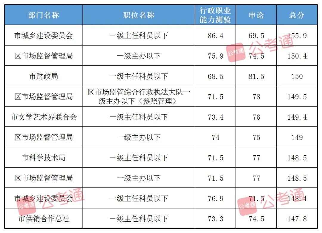 申论一般人能考多少分，深度解析及备考策略指南