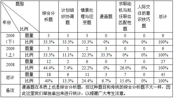 公务员考试题型占比例深度解析及应对策略应对