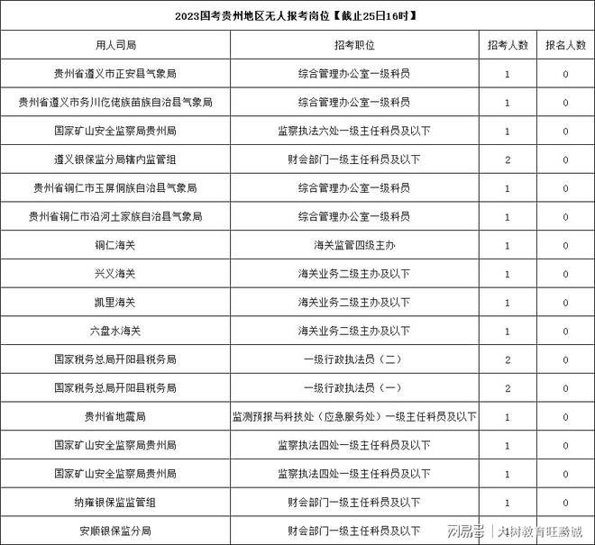 2023国考岗位表全面解读与探讨，洞悉职位选择与趋势分析