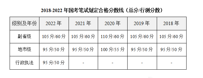 公务员及格线详解，探索与解析