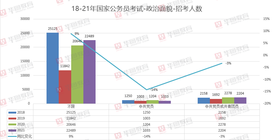 国考新篇章，解析变化与影响，洞悉未来趋势