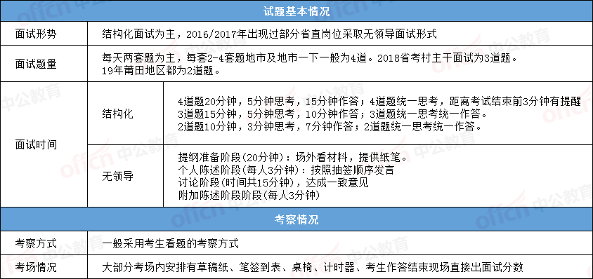 公务员结构化面试评分规则全面解析