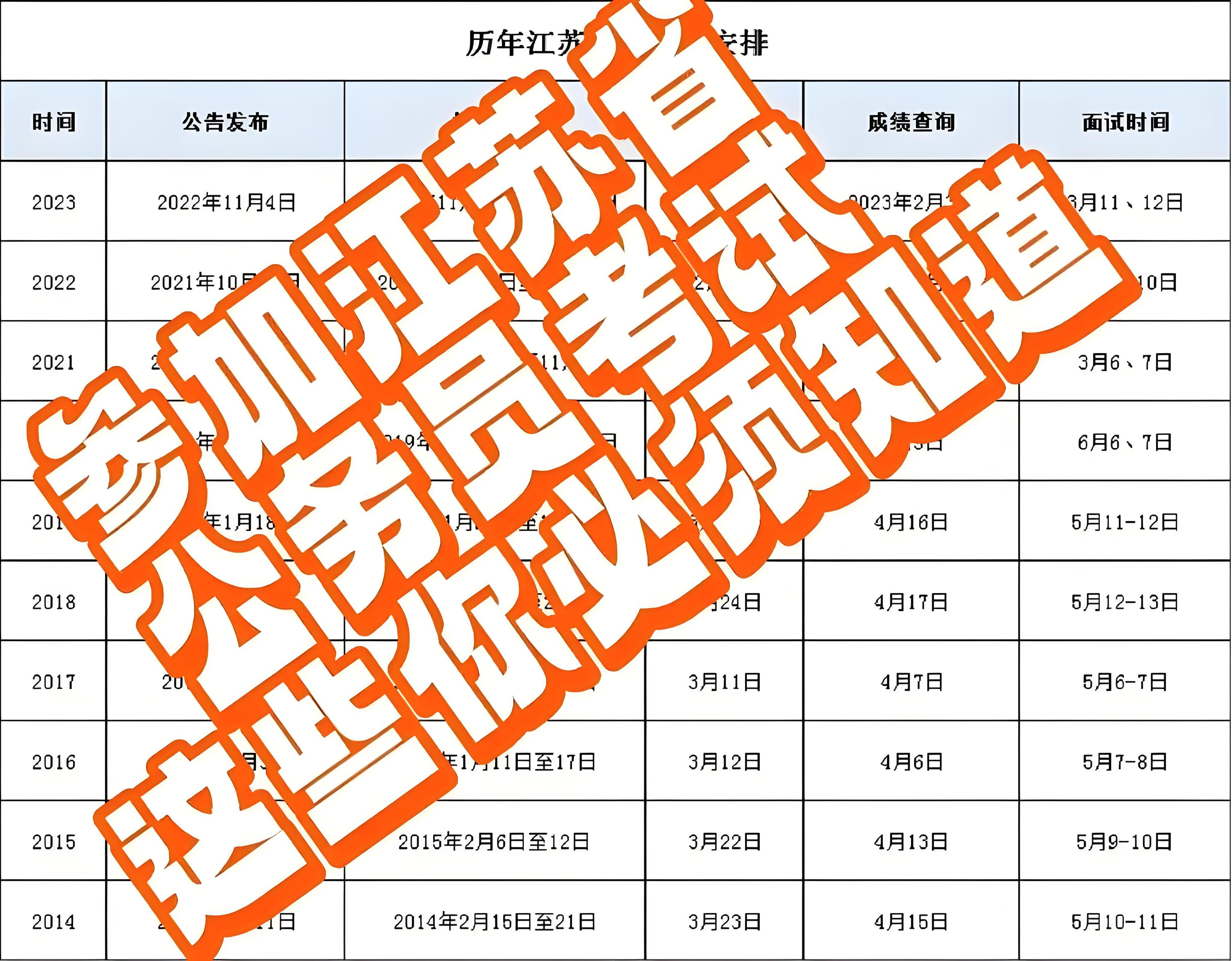 探讨最佳备考时机，几月份是考公务员的最佳准备期？