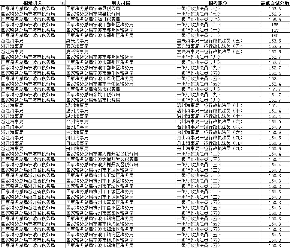 公务员考试得分要求解析，多少分才能稳稳过关？