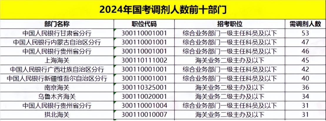 2024国考调剂几率深度探讨