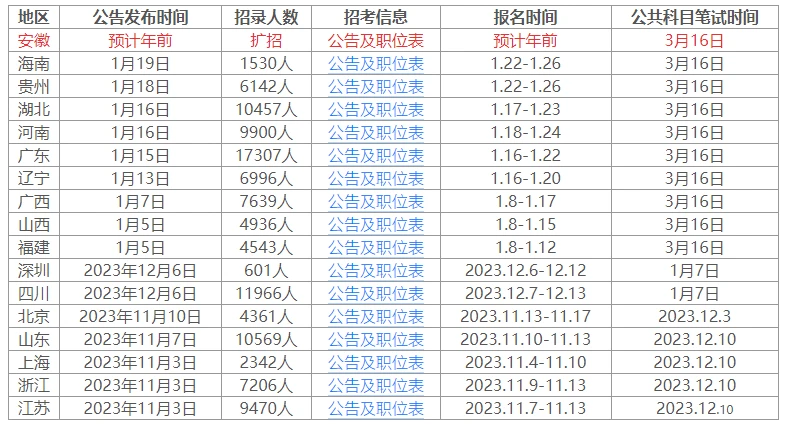 XXXX年公务员考试分数线及未来趋势深度解析与预测报告