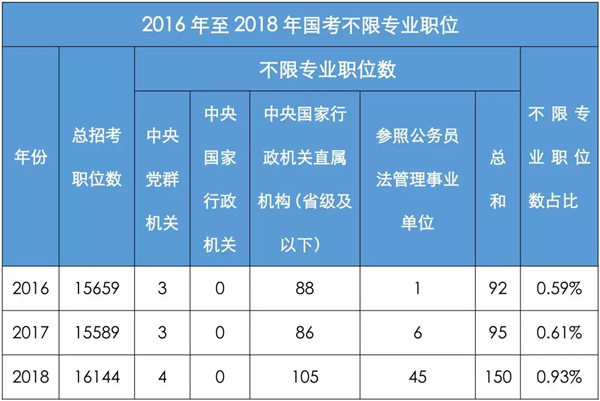 国家公务员考试职位表分析与展望，2025年展望报告