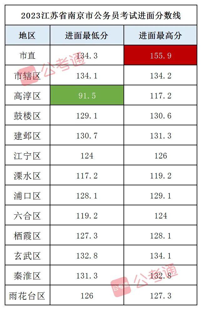 河南省考进面成绩深度解析与预测，聚焦2024年展望