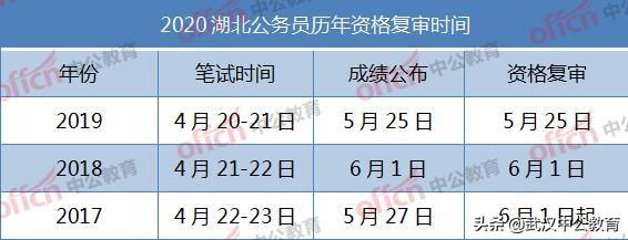 公务员报考资格复审指南