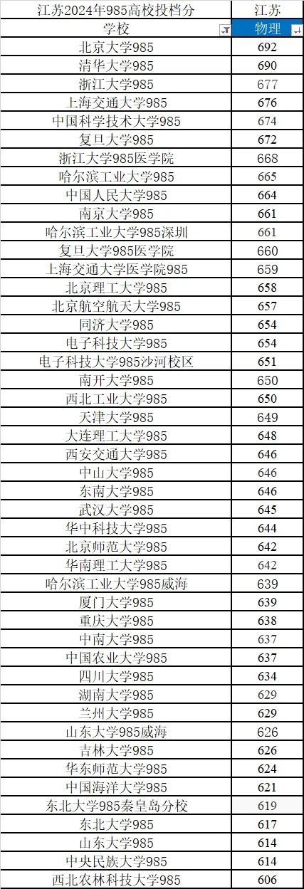 2024年公务员进面分数线深度探讨