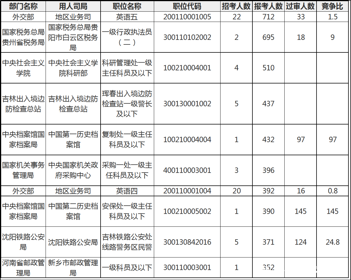 公务员考试省考调剂机制深度解析