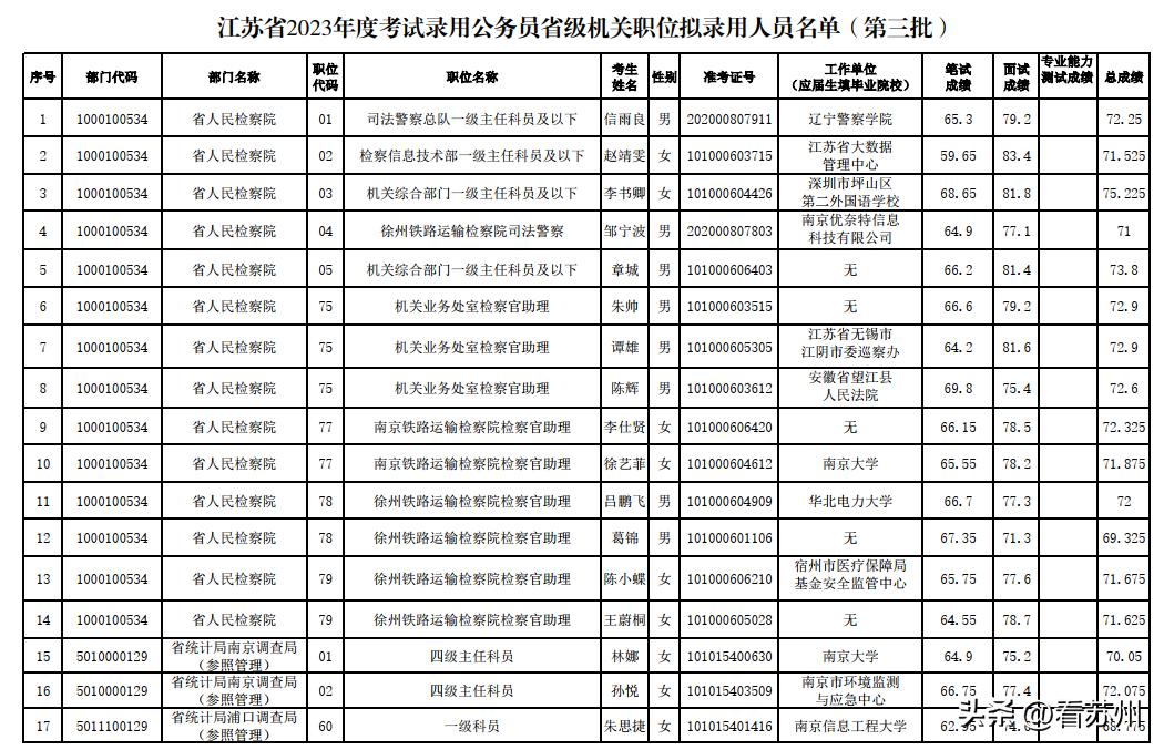 国家公务员考试年度考试时间解析