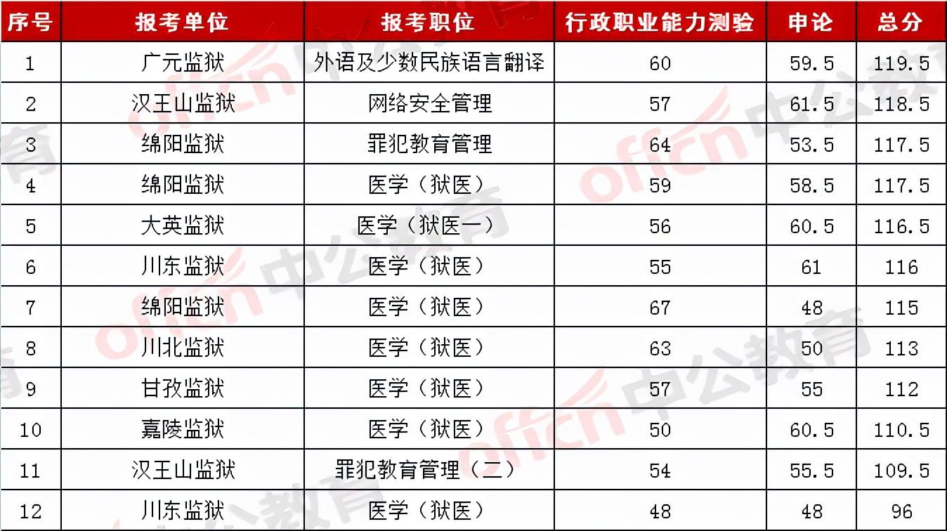 国家公务员各岗位入面分数线解析及趋势探讨