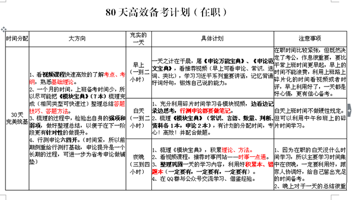 公务员考试备考计划方案制定指南