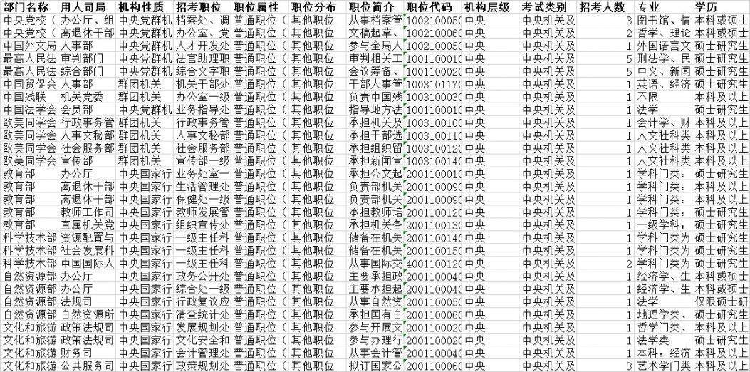 公务员调剂职位表查询攻略，了解、掌握与高效利用方法