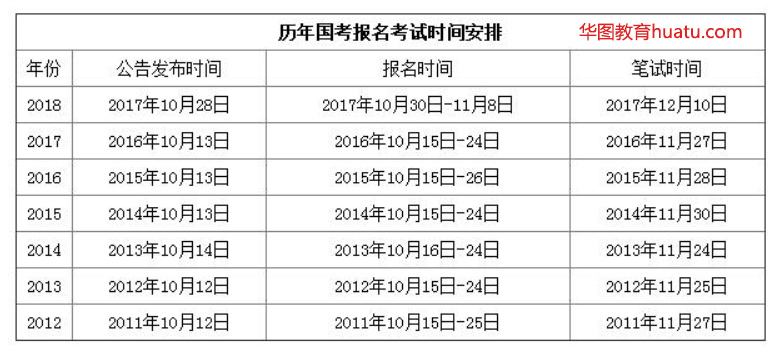 历年国家公务员考试时间解析及趋势探讨