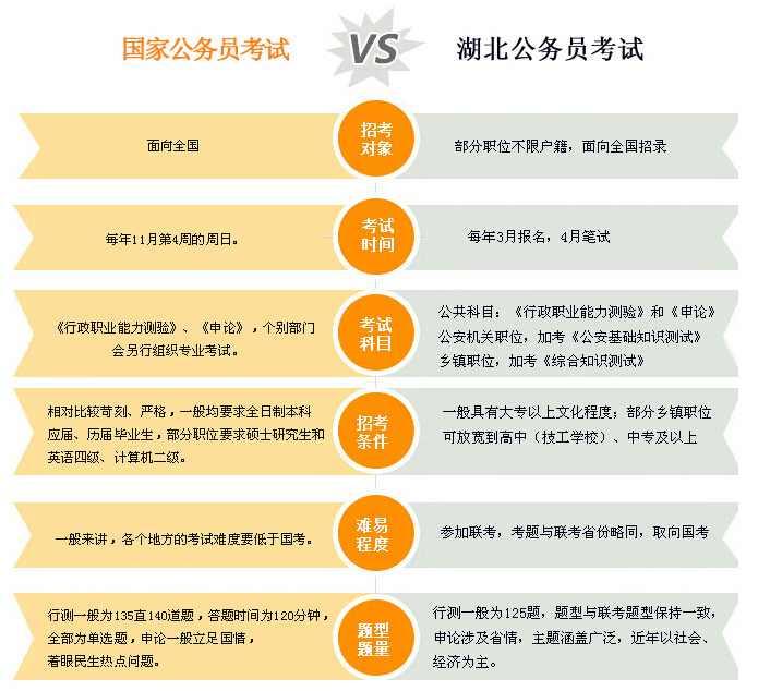 国家公务员考试详解，科目、备考策略及深度解析指南